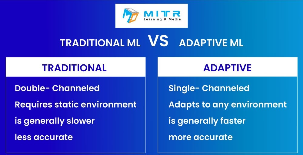 adaptive-machine-learning