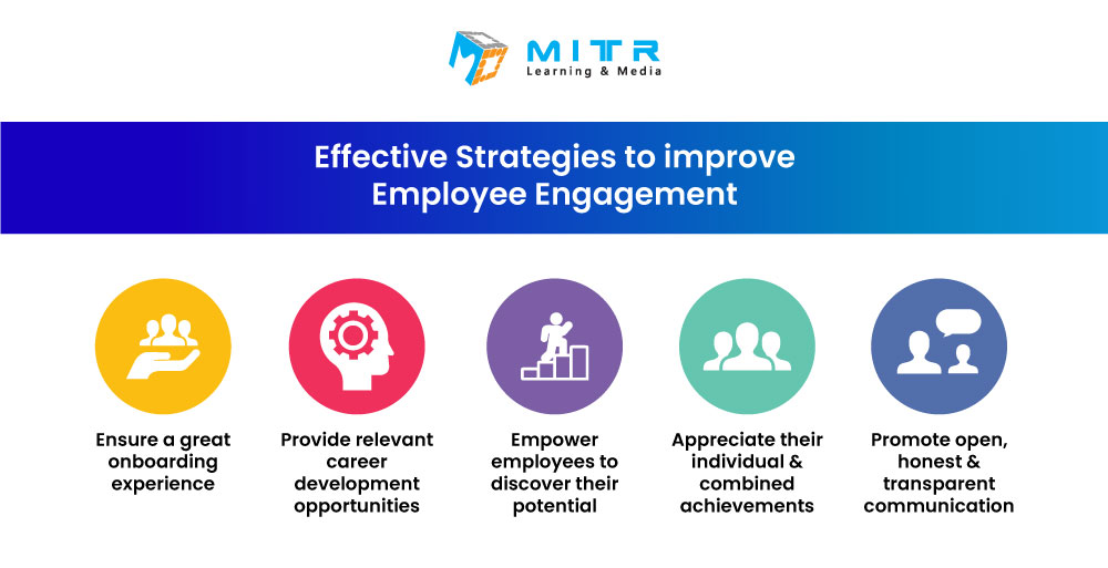 corporate-elearning-solutions